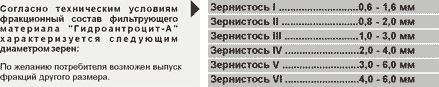 Фракционный состав Гидроантрацит-А