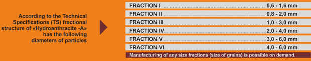 Fractional structure of Hydroanthracite-А